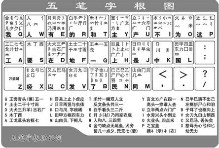 五笔字根表 五笔字根表-五笔字根表，五笔字根表-基本介绍