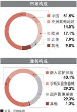 杀手领域 李西廷 李西廷-简介，李西廷-医疗设备领域的“低价杀手”