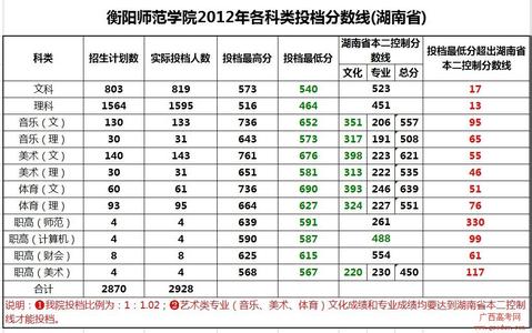 河南高考分数线 河南高考网 2015年平顶山工学院高考分数线