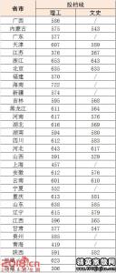 山东大学录取分数线 北京服装学院理科录取分数线(山东)