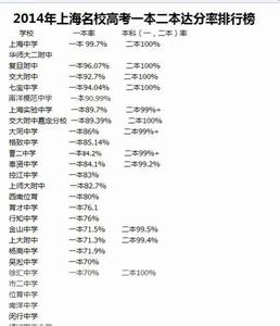 交大附中嘉定分校 2014上海交大附中嘉定分校推荐生自荐生录取名单