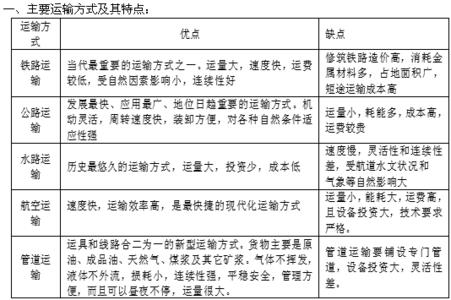 高考地理简答题汇总 2014高考地理简答题汇总 南昆铁路建设的意义