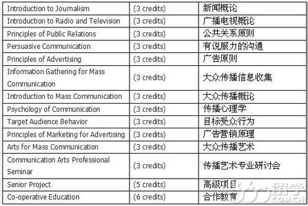 华盛顿大学 传媒 美国华盛顿大学大众传媒专业的分支及录取要求