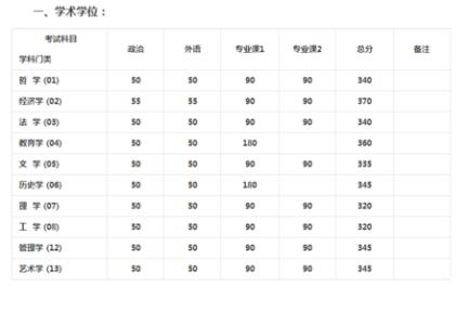 南京师范考研分数线 南京师范大学2015考研分数线已公布