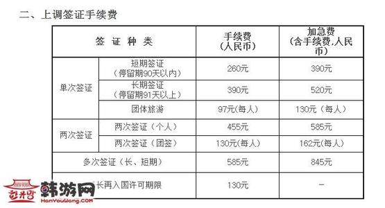 驻英大使馆联系方式 中国驻韩国大使馆联系电话和地址介绍