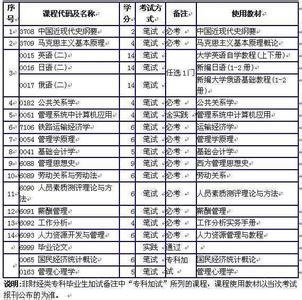 英国本科专业介绍 日本广岛大学本科专业的基本介绍