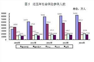 建筑学就业前景分析 美国建筑学专业的就业前景分析