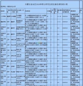 四川农业大学成都校区 2016年四川农业大学成都校区考点现场确认时间安排