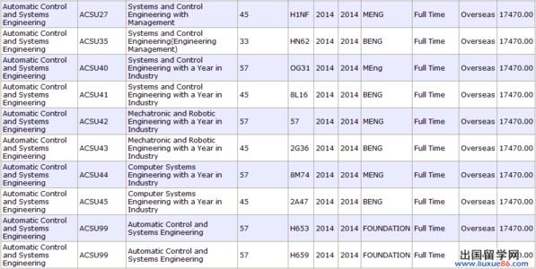 暨南大学在职研究生 暨南大学2015年在职研究生学费