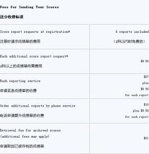 诉讼费用交纳办法释义 SAT SAT-其他释义，SAT-费用