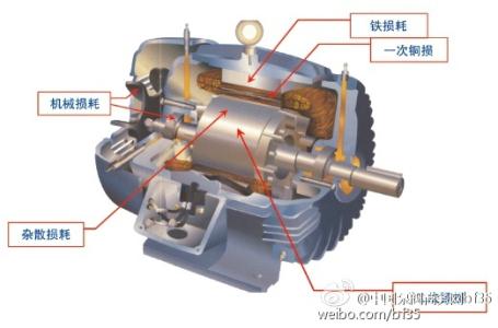 稀土永磁电机 稀土永磁电机-概述，稀土永磁电机-工作原理