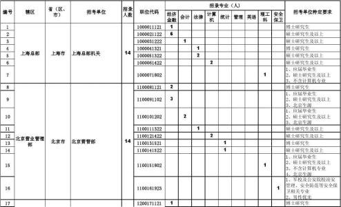 上海市公务员招考简章 上海市2014年度参照公务员法管理事业单位工作人员招考简章(B类）