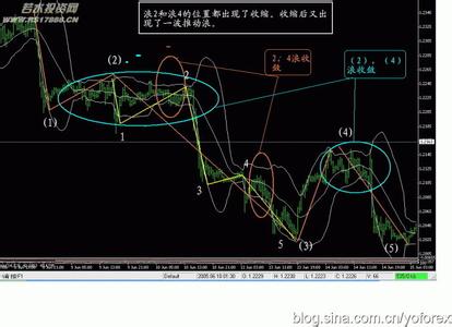 布林通道 布林通道 布林通道-定义，布林通道-原则