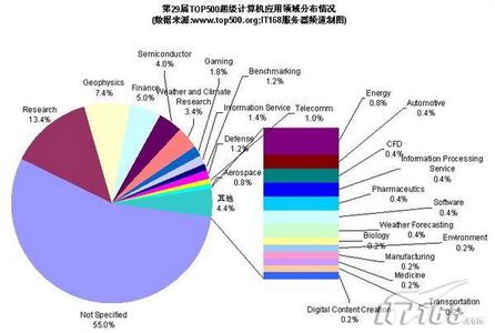 寡头垄断市场的特征 寡头垄断市场 寡头垄断市场-基本特征，寡头垄断市场-形成发展