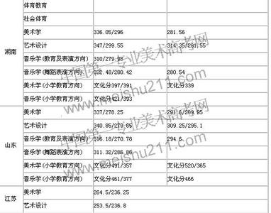 湖北高考分数线 湖北高考网 2014年咸宁学院高考分数线