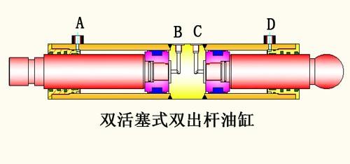 油缸 油缸-油缸的使用