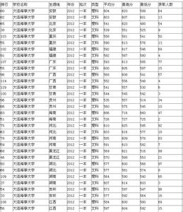 大连海事大学 国防生 大连海事大学2013黑龙江录取分数线(含国防生)