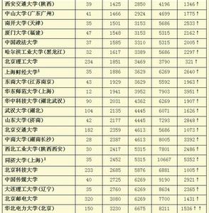 德国环境工程排名 德国大学专业排名――资源环境科学专业