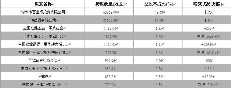 健康元 健康元-基本内容，健康元-集团简介