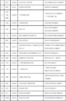 2017艺术类招生简章 2013年长春大学艺术类招生简章