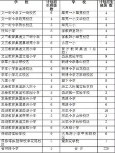 2017小学学校工作计划 2015年小学学校工作计划