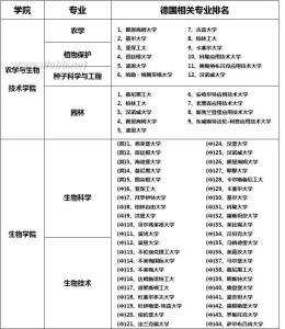 德国大学排名一览表 德国大学工商管理专业排名一览