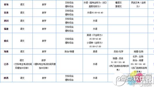 18年高考时间 高考时间是几号