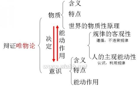 辩证唯物主义认识论 辩证唯物主义认识论-定义，辩证唯物主义认识