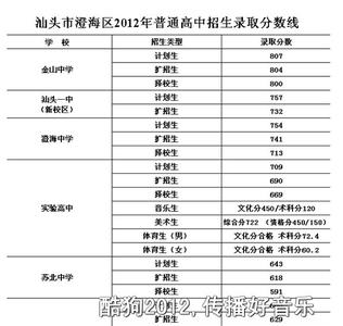 汕头市澄海中学 2015汕头澄海中学中考分数线