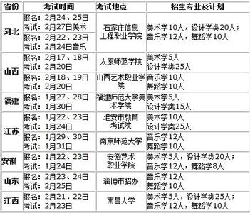 湖南大学成教招生专业 2013年湖南吉首大学招生专业代码