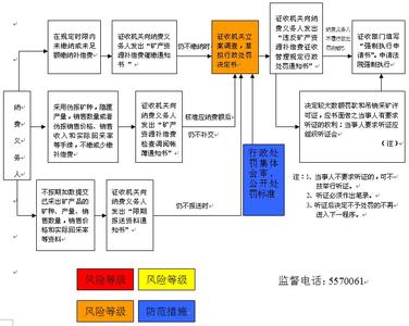 矿产资源补偿费 矿产资源补偿费 矿产资源补偿费-简介，矿产资源补偿费-计算方式