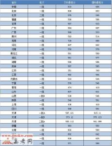 天津财经录取分数线 天津财经大学综合录取分数线(江苏)