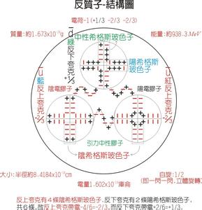 反氢 反氢-概况，反氢-介绍