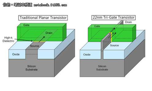 3D立体图 3D立体图-?立体成像原理及技术，3D立体图-三大类