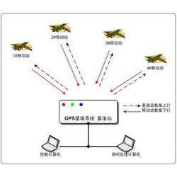 GPS差分原理 GPS差分原理-简介，GPS差分原理-详细内容