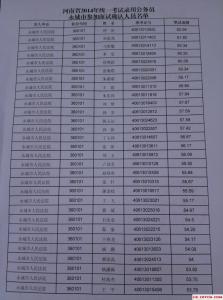 河南省发改委公务员 河南发改委2014年考录公务员面试资格确认名单