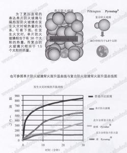 隔热性能 隔热 隔热-由来，隔热-性能和分类