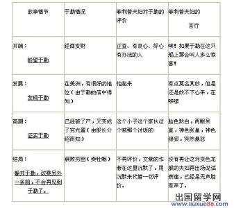 2013中考语文备考:《我的叔叔于勒》同步试题1