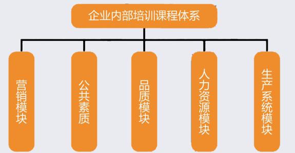 企业培训体系建设 企业培训体系 企业培训体系-企业培训体系概述，企业培训体系-企