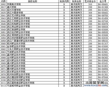 浙江艺术类高考分数线 2014浙江艺术类高考二本投档分数线