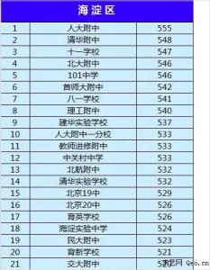 本溪市高级中学 2015本溪县高级中学中考录取分数线