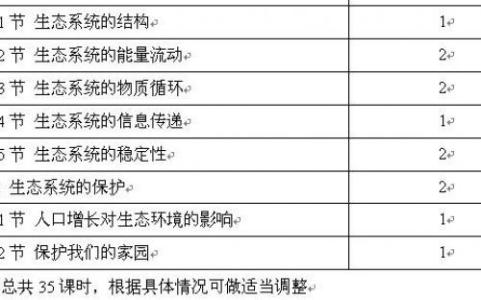 高一生物目录 高一上学期生物教学计划