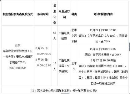 青岛大学广播电视编导 2015青岛农业大学广播电视编导专业成绩查询时间方式