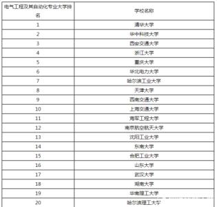 电气自动化专业排名 德国大学电气工程及自动化专业排名