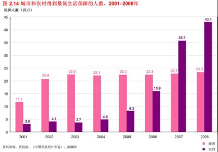 人数英文 人数