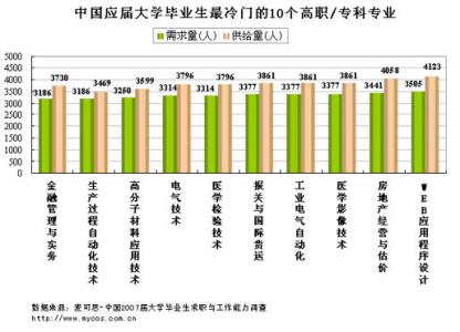 公共卫生专业就业方向 热门专业 公共卫生管理美国就业情况怎么样呢?