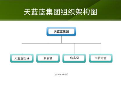 天蓝蓝集团 天蓝蓝集团-基本简介，天蓝蓝集团-公司构架