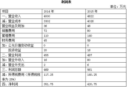 现金流量利息保障倍数 现金流量利息保障倍数-什么是现金流量利息