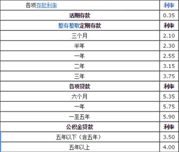 银行存款营销计划 银行存款营销工作计划