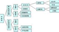 信道编码技术 信道编码 信道编码-信道编码概述，信道编码-信道编码技术